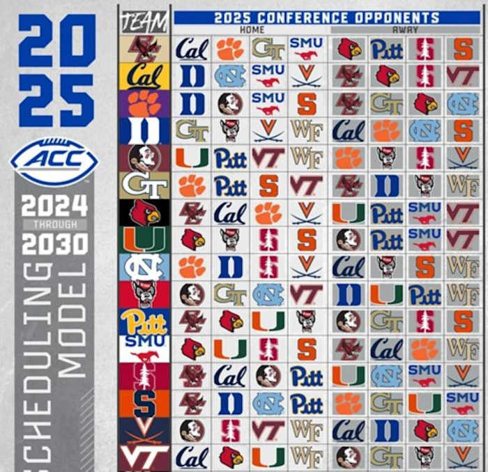 acc sked